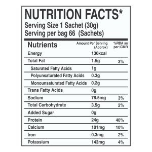 BIG ROCK NUTRITION™ Platinum Whey Protein (2.00 Kg)